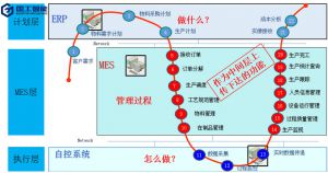 企業(yè)MES系統(tǒng)